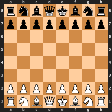 A digital Chess board; the pieces are set up in the stating configuration, with the rooks in the corners, the pawns on ranks 2 and 7, the knights on b8, g8, b1, and g1, the bishops on c8, f8, c1, and f1, the queens on d1 and d8 and the kings on e1 and e8. The ranks and files are marked. Joseph Rubin